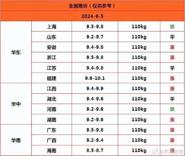 地方资讯 第13页